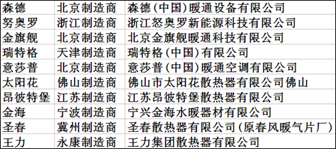 行业十大散热器品牌,九游娱乐