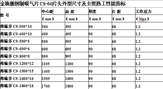 九游娱乐品牌暖气片，暖气片60片头参数一览表