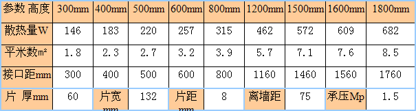 九游娱乐132-60铜铝复合暖气片尺寸