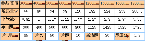 九游娱乐50圆暖气片尺寸