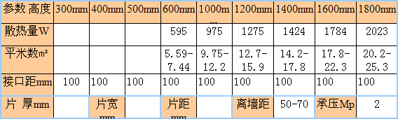 九游娱乐钢制花瓶暖气片尺寸