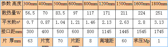 九游娱乐新钢制70-63暖气片尺寸