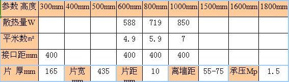 九游娱乐新钢制双杆暖气片尺寸