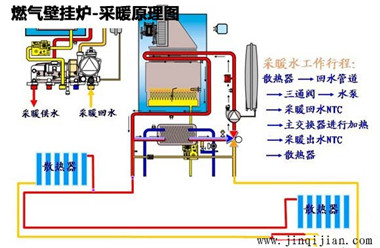 壁挂炉暖气片采暖原理，九游娱乐暖气片十大品牌