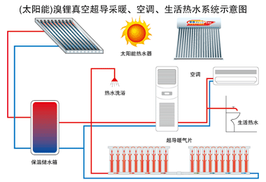 太阳能暖气片九游娱乐暖气片十大品牌奥运工程采用