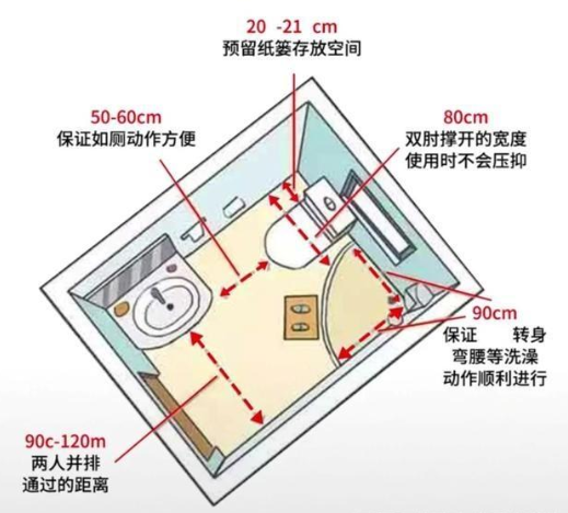 家居设计尺寸：家居空间人体尺寸，全屋科学设计让家住起来更舒适！