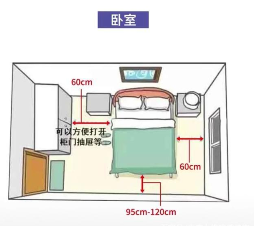 家居设计尺寸：家居空间人体尺寸，全屋科学设计让家住起来更舒适！