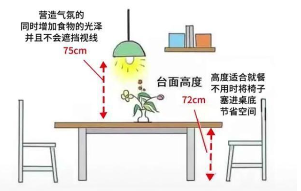 家居设计尺寸：家居空间人体尺寸，全屋科学设计让家住起来更舒适！