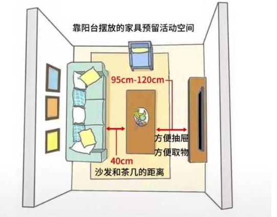 家居设计尺寸：家居空间人体尺寸，全屋科学设计让家住起来更舒适！